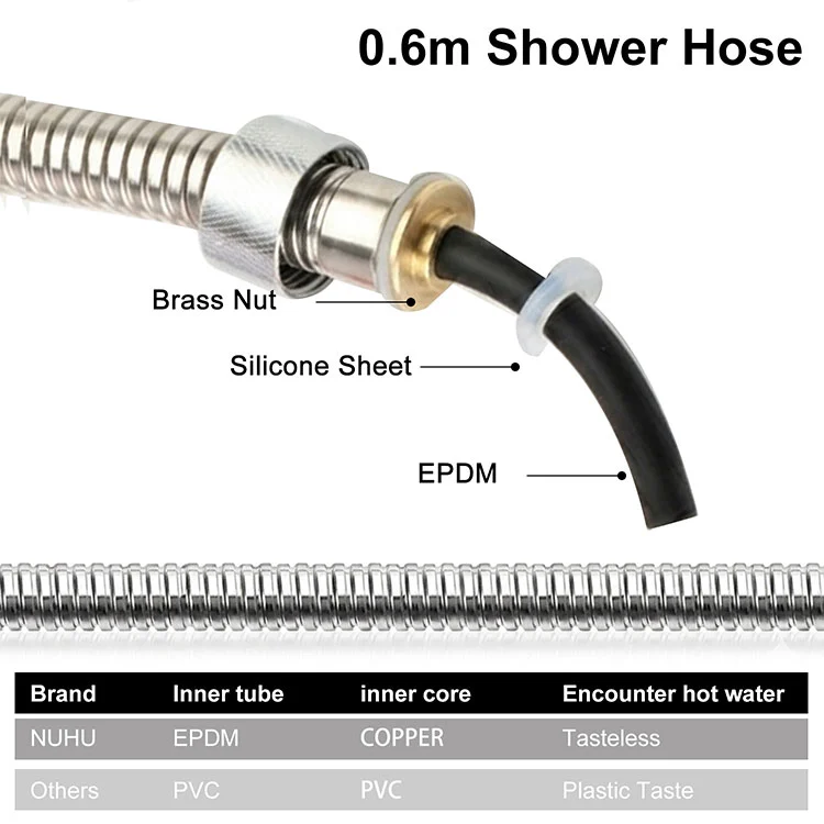 0.6m Reinforced 201 Stainless Steel Shower Hose