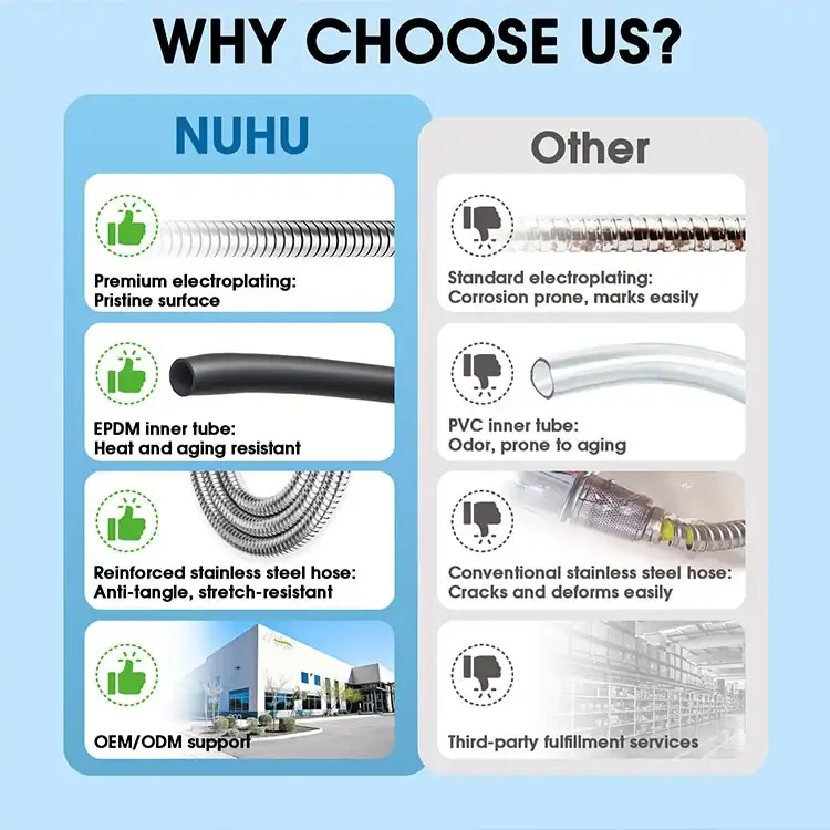 360° Tangle-free 201 SS Braided Chrome Flexible Hose